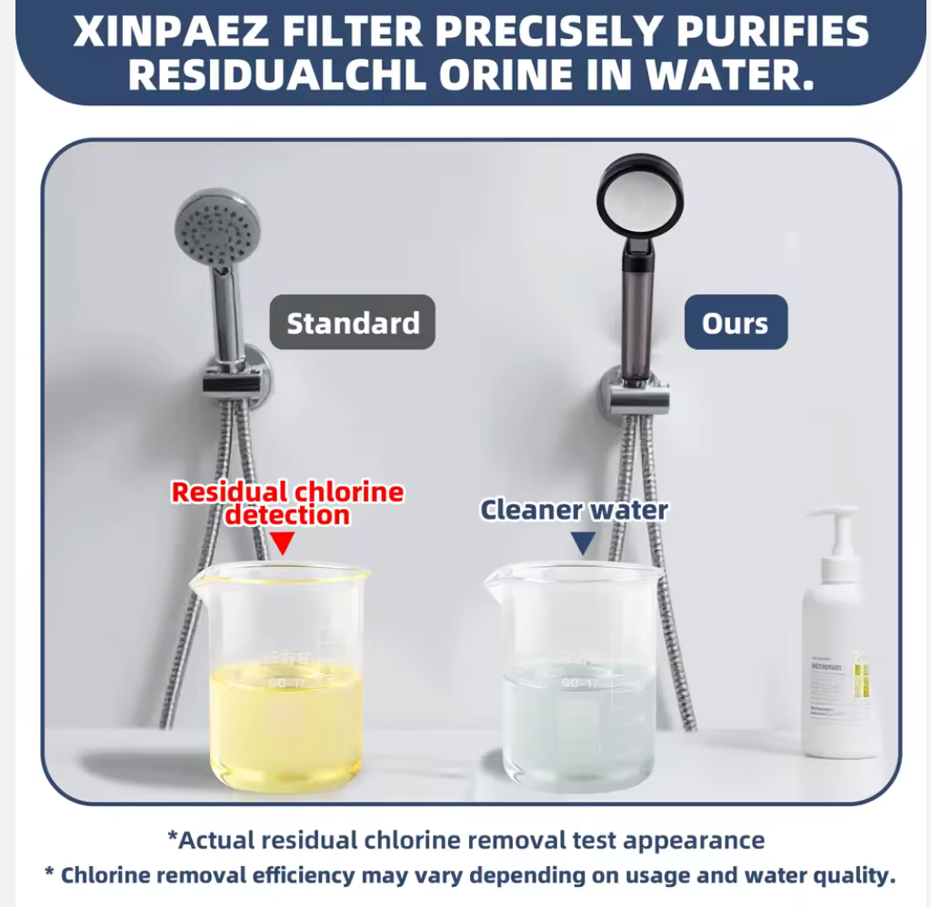 PureFlow™ Filtered Shower Head